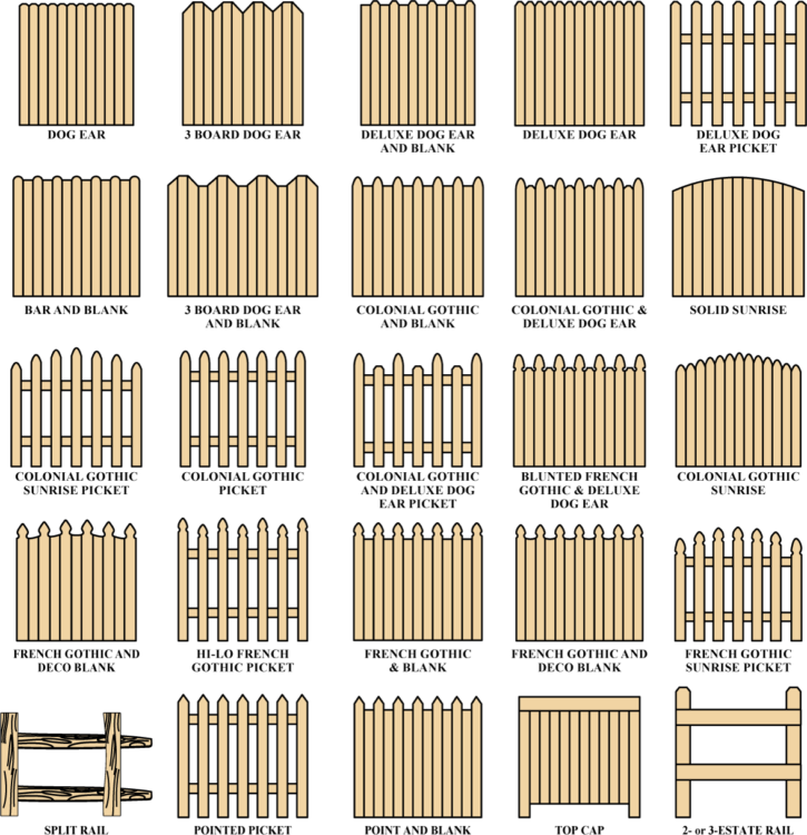 Fence Styles Craftsman Fencing Virginia Beach Norfolk Chesapeake