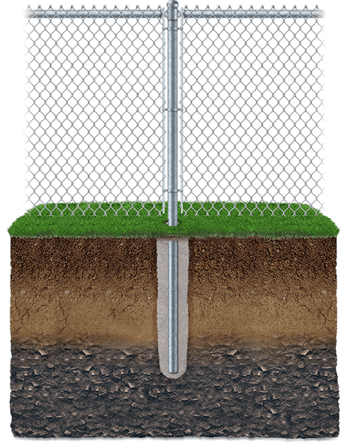 Key features of chain-link fencing in Virginia Beach Virginia